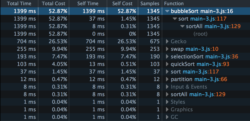 ../../../_images/perf-call-tree-expanded-bubblesort.png