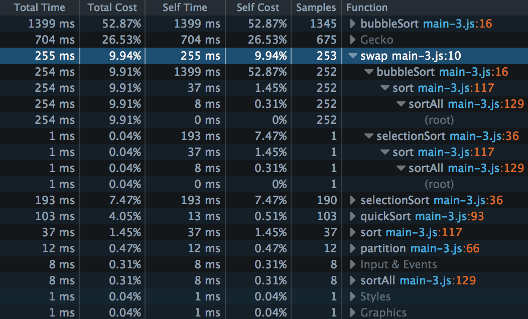 ../../../_images/perf-call-tree-expanded-sawp.png