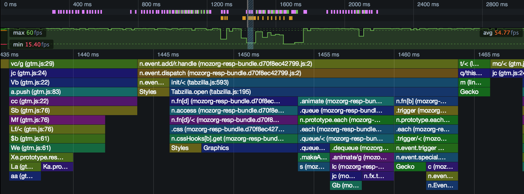 ../../../_images/perf-flame-chart-overview.png