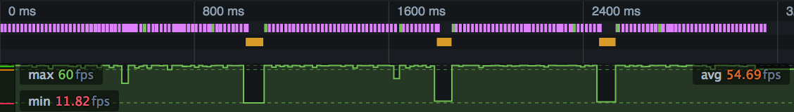 ../../../../_images/perf-js-blocking-overview.png