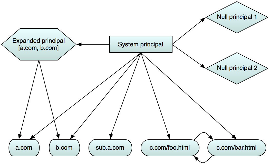 ../../_images/principal-relationships.png