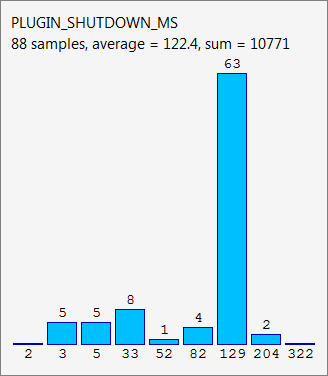 ../../../../_images/sampleHistogram.png