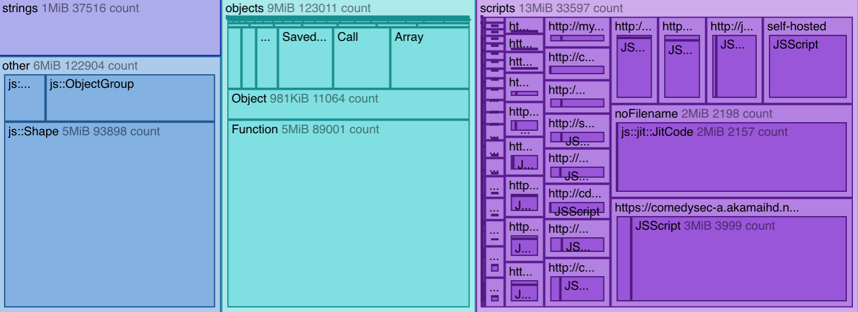 ../../_images/treemap-bbc.png